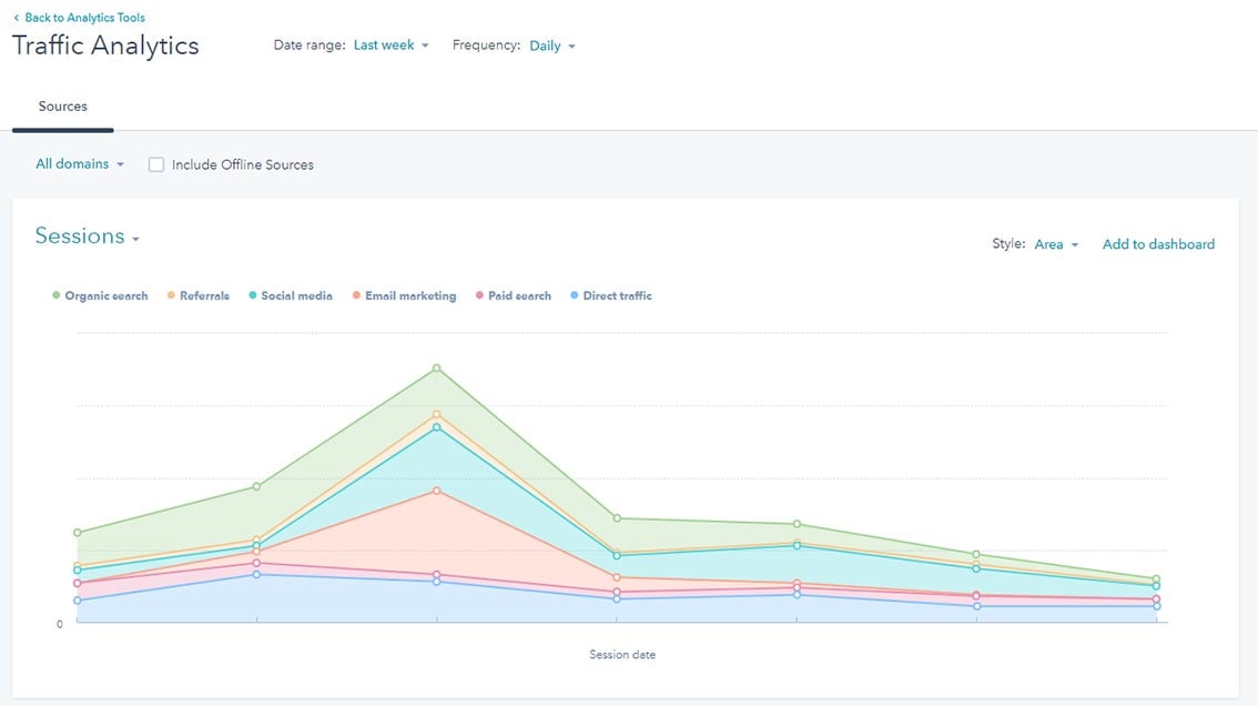 blog-conversie-metrics